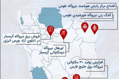 مهاجرت به ۵G افق‌های جدیدی پیش روی رایتل می‌گشاید