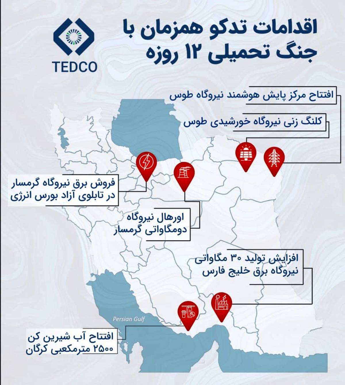 بهره‌برداری پروژه‌های حیاتی در بحبوحه جنگ