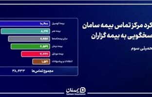 پایداری مداوم شریان پاسخگویی بیمه سامان در دوران جنگ