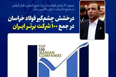  رشد ۳۰ برابری هزینه‌ فولاد خراسان در مسئولیت‌های اجتماعی