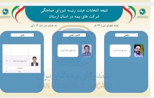 اعتماد دوباره اعضای شورای هماهنگی شرکت‌های بیمه استان لرستان به ستار قهرمانی