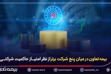 رشد ۵۴ درصدی ظرفیت مجاز نگهداری ریسک شرکت‌ بیمه تعاون