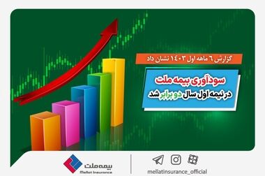 بیمه ملت از پرتفوی ۱۶ همتی عبور کرد