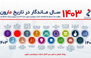 1403 سال ماندگار در تاریخ مارون