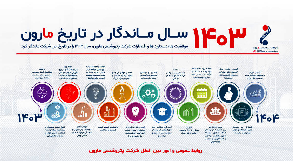 1403 سال ماندگار در تاریخ مارون