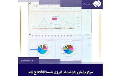 هلدینگ تدکو در مرحله بلوغ و تثبیت است