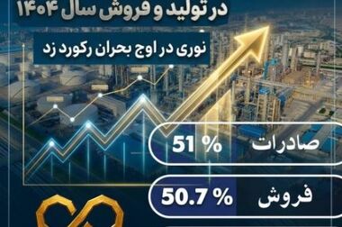 رکورد شکنی های چشمگیر شرکت، شاهکارِ نیروی انسانی متخصص در میدان عمل بوده است