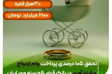 پیام مدیرعامل بانک مهر ایران به مناسبت ولادت حضرت زهرا(س) روز زن و مادر