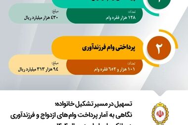 «ادریس سالاری» عهده‌دار شش اولویت راهبردی ارتباطی در بانک ملی ایران شد