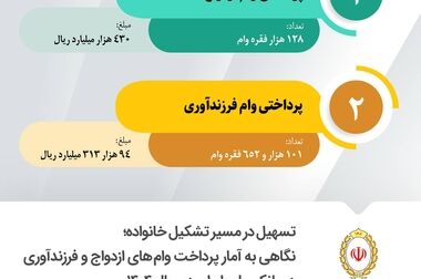 رضایت مشتری، توانمندسازی کارکنان و اصلاح ساختار؛ سه اولویت بانک ملی ایران