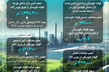  فولاد خوزستان همواره حامی بازنشستگان است