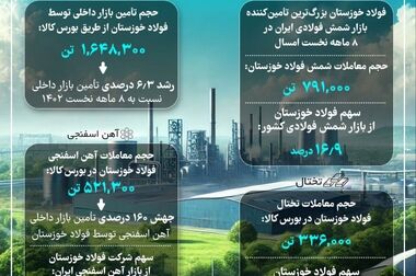  فولاد خوزستان همواره حامی بازنشستگان است
