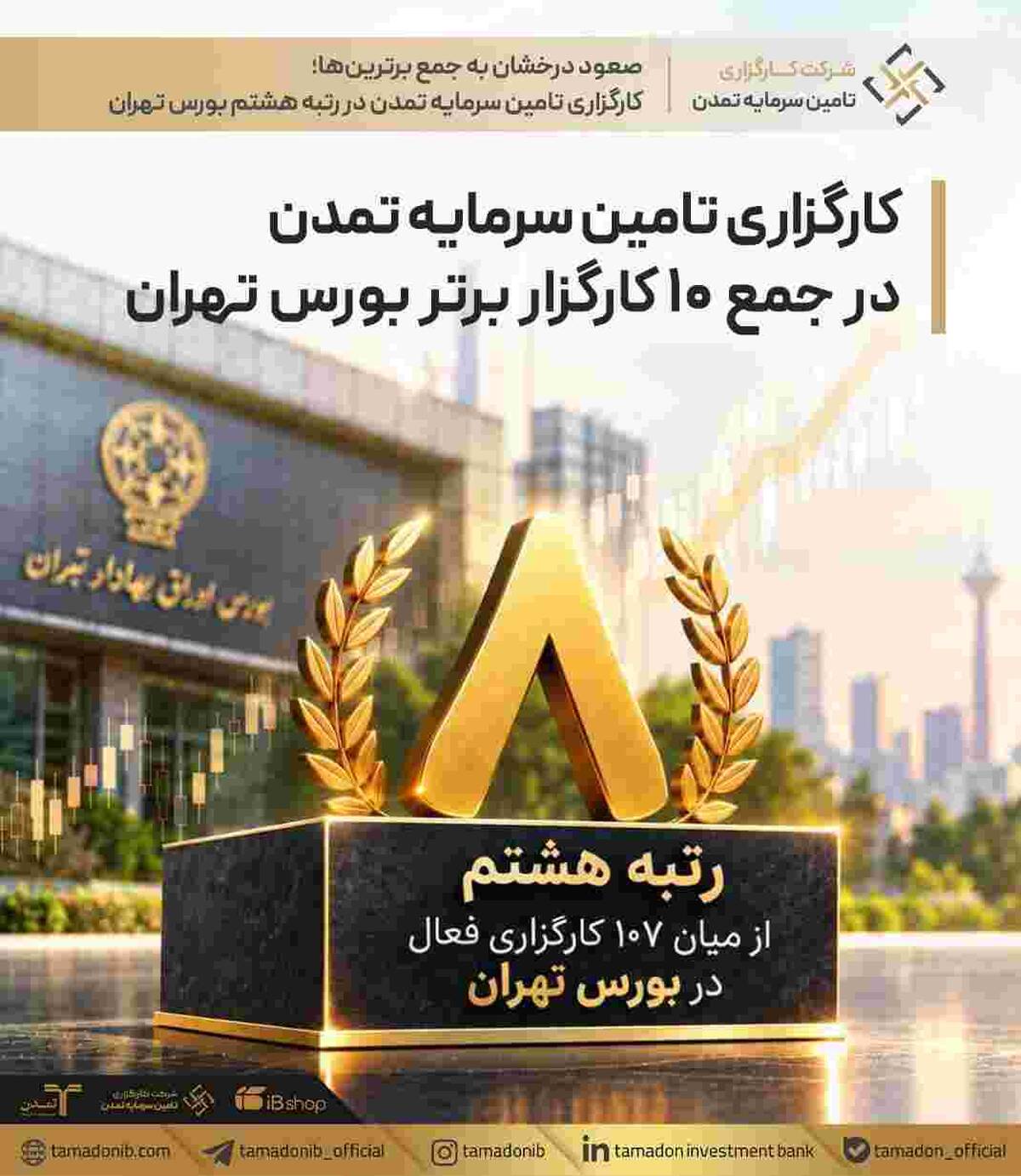 کارگزاری تامین سرمایه تمدن در جمع ۱۰ کارگزار برتر بورس تهران
