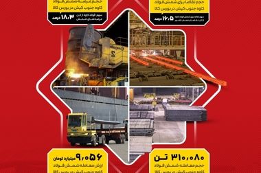 پیام حمایت و لبیک به فرمایشات رهبر معظم انقلاب از طرف دکتر جواد حاتمی، مدیرعامل شرکت فولاد کاوه جنوب کیش