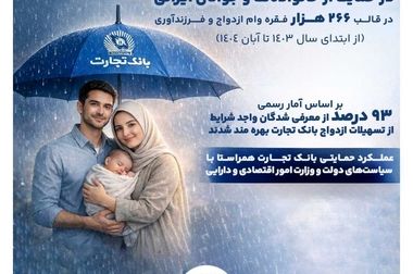 ثبت‌نام خودروی وارداتی مزدا هیبریدی با وکالتی کردن حساب بانک تجارت