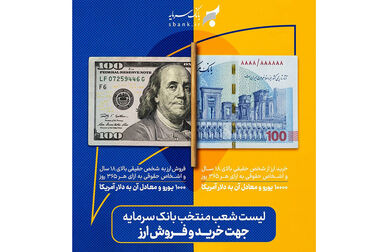 مشارکت و خرد جمعی دو بال شعب برای جذب و تجهیز منابع است
