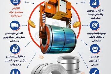   رکورد حمل و فروش در دی ماه ثبت شد
