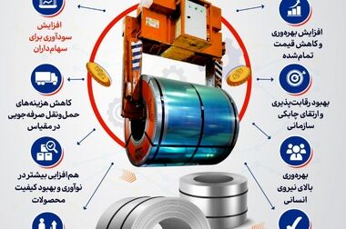 رتبه ۱۲۳ حوزه حمل و نقل و لجستیک نمی‌تواند رتبه دهم فولاد ایران را حمایت کند