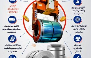 ادغام شرکت فولاد تاراز چهارمحال با شرکت ورق خودرو چهارمحال و بختیاری با هدف هم افزایی در حوزه محصولات گالوانیزه