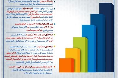 تأکیدمدیرعامل بر تقویت پیوندهای سازمانی بیمه حکمت صبا با مجموعه‌های فرهنگی و رسانه‌ای ارتش