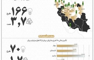 از سکوی آی‌بی‌کراد تا قله بازار سرمایه‌گذاری جمعی؛ تمدن چگونه به بازیگر اول تبدیل شد؟